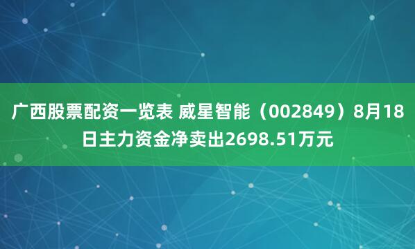 广西股票配资一览表 威星智能（002849）8月18日主力资金净卖出2698.51万元